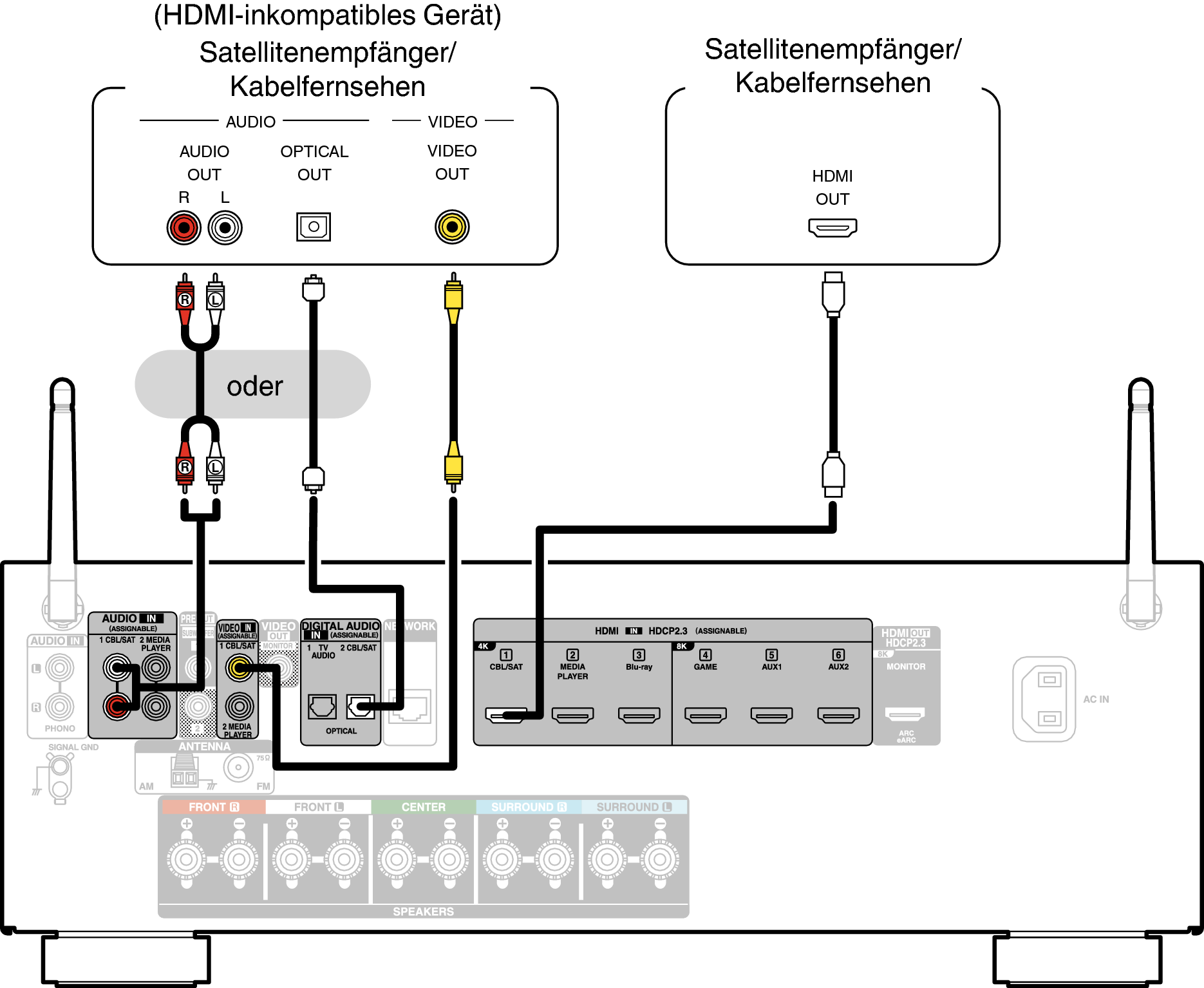 Conne SAT AVRS66E2